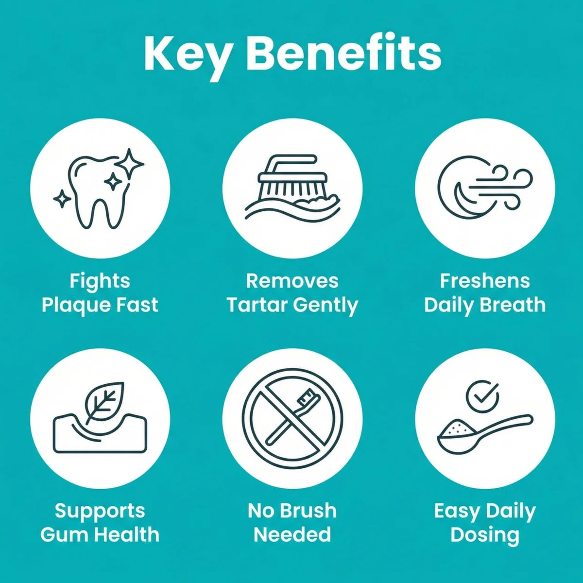 Vitacatlabs™ Dental+ Supplement
