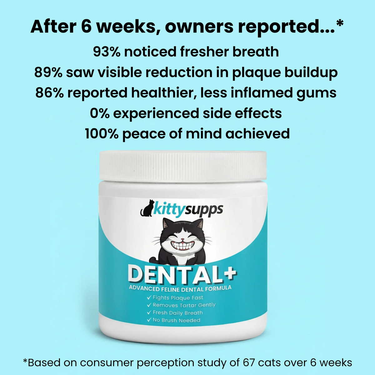 Vitacatlabs™ Dental+ Supplement